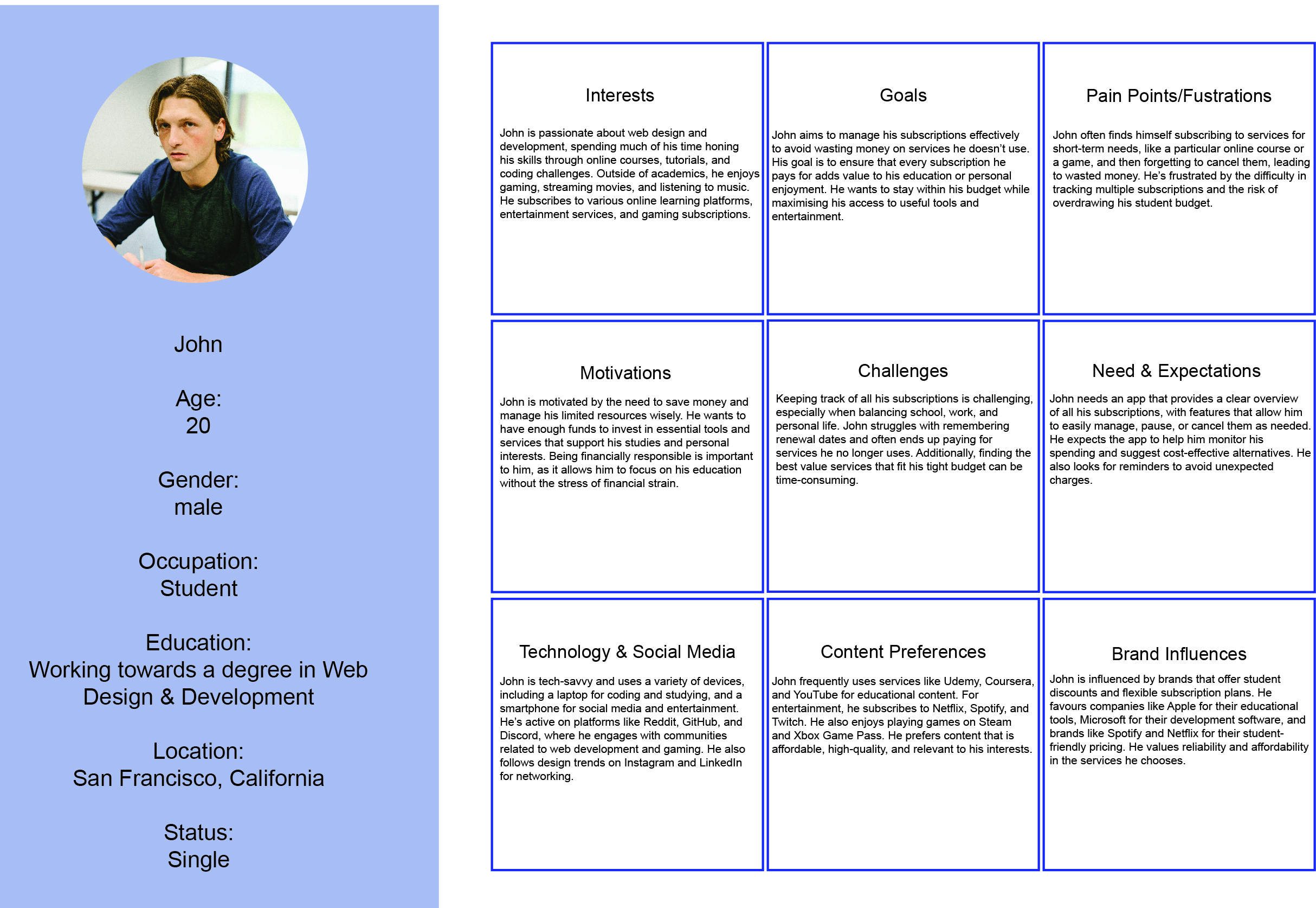 User Persona John