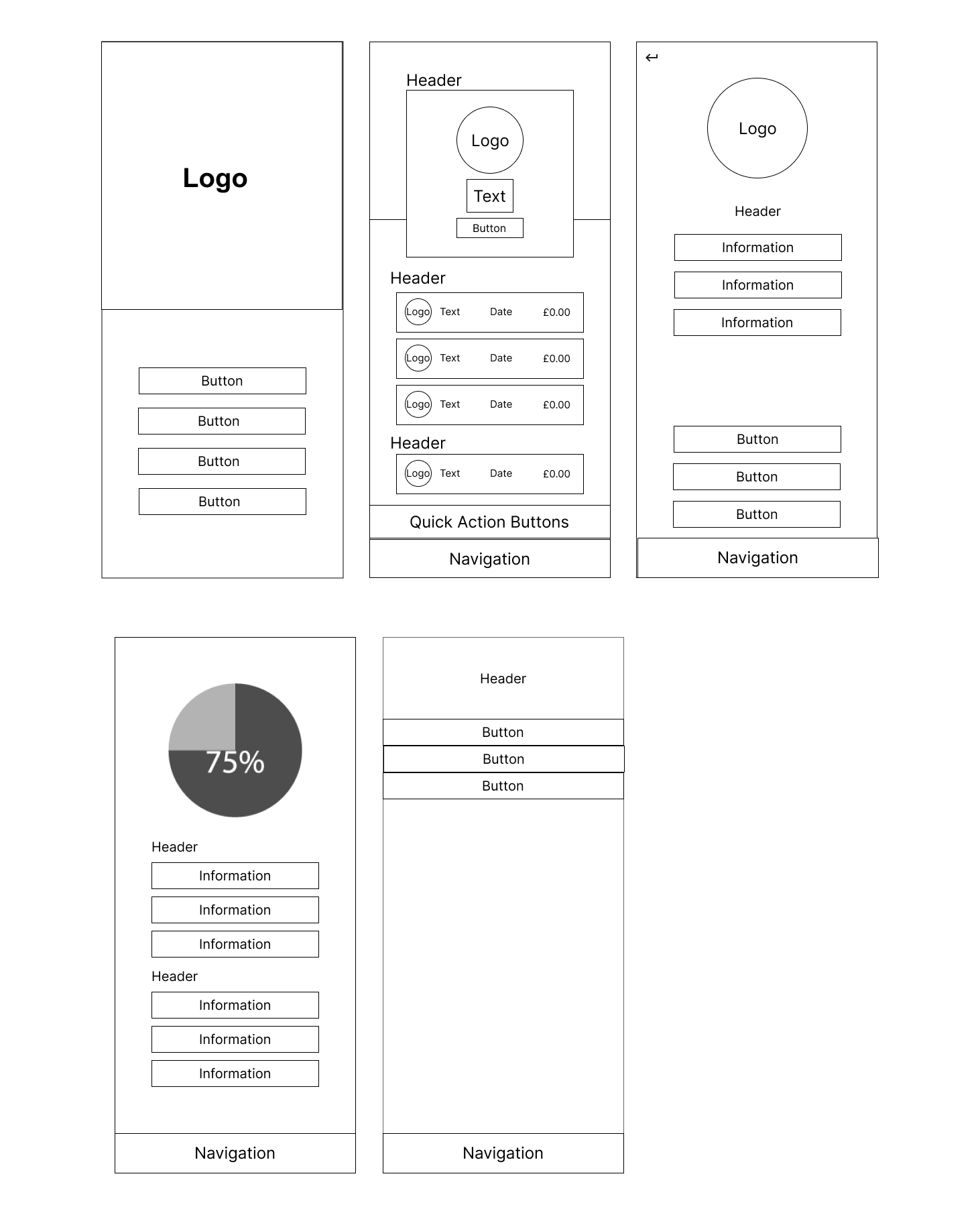 Wireframe of Subscription Management App